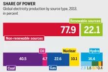 Graphic "Share of power"