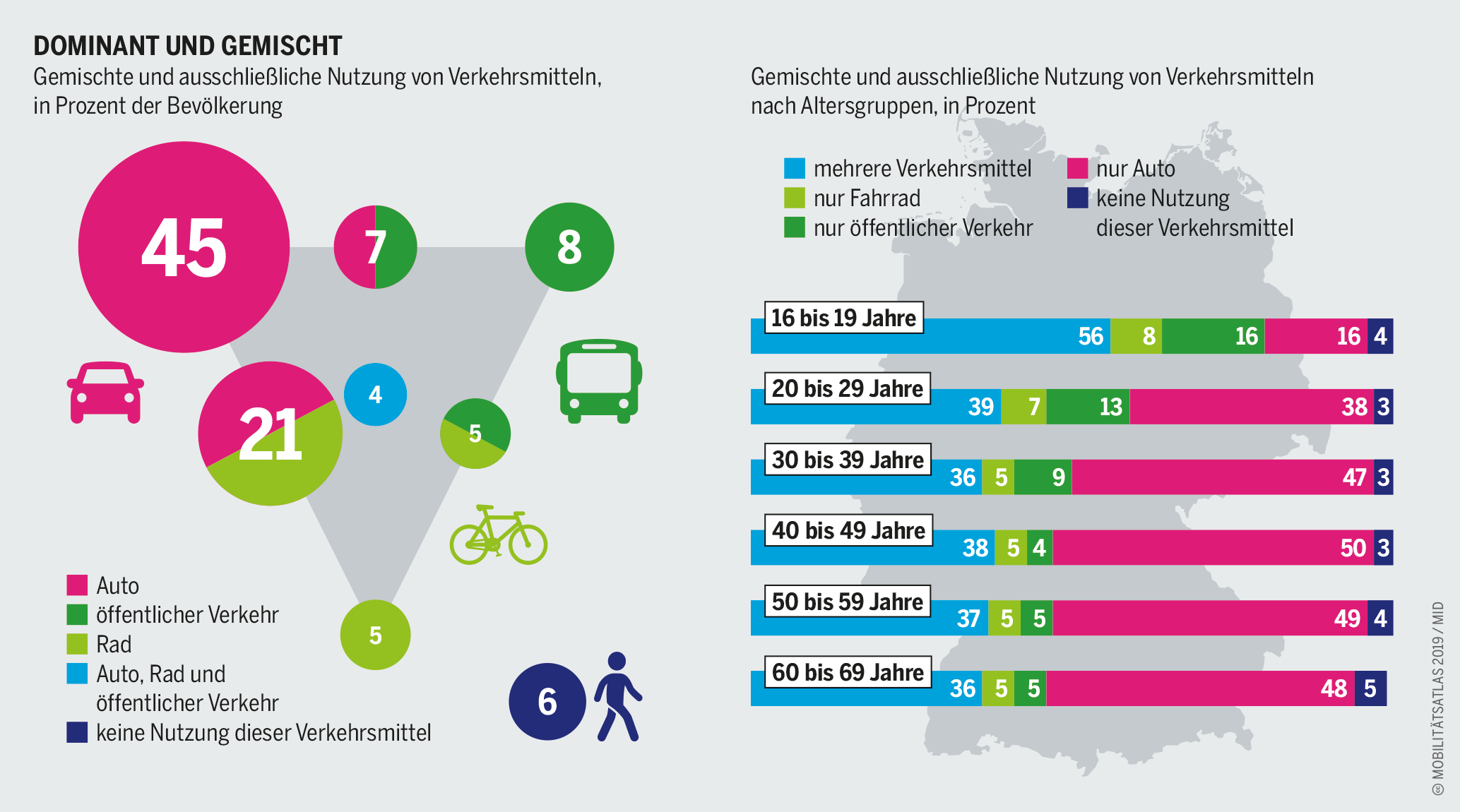 Umweltverbund: Auf die sanfte Tour | Heinrich-Böll-Stiftung