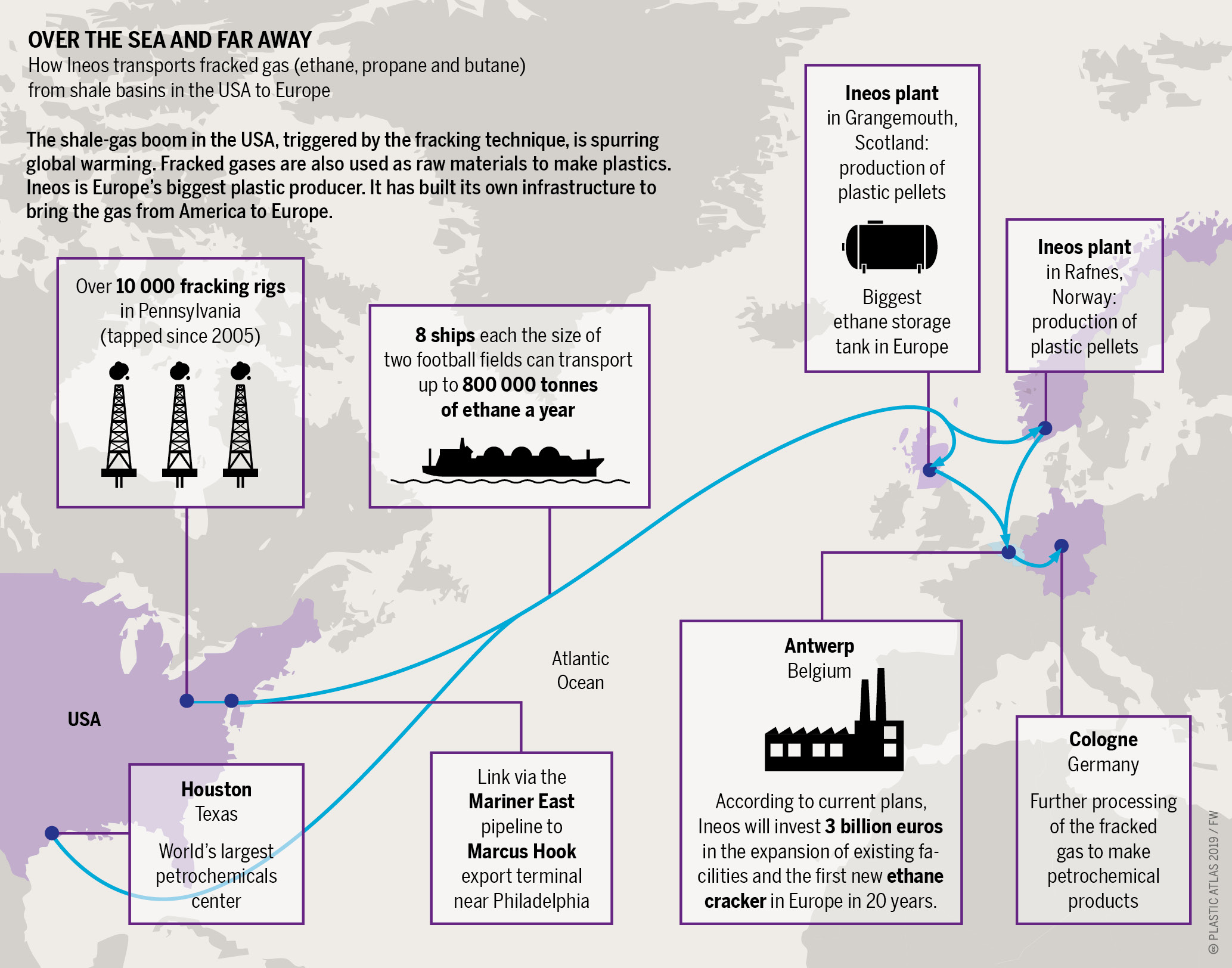 Ineos was founded in 1998 by the chemical engineer, Jim Ratcliffe, one of the richest men in Britain. He plans to expand plastics production in Europe. Over the sea and far away
