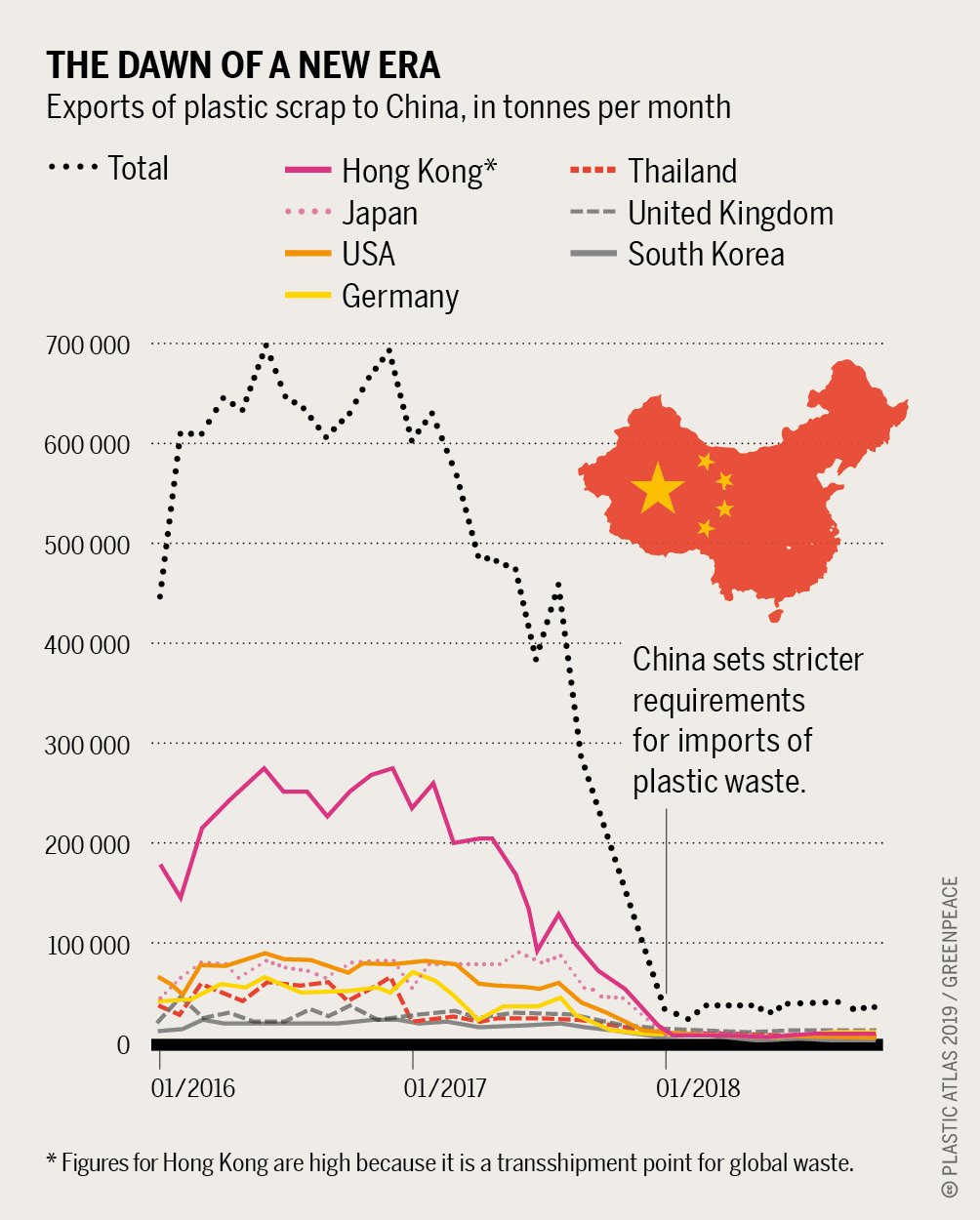 Plastic Atlas Waste Exports Infographics