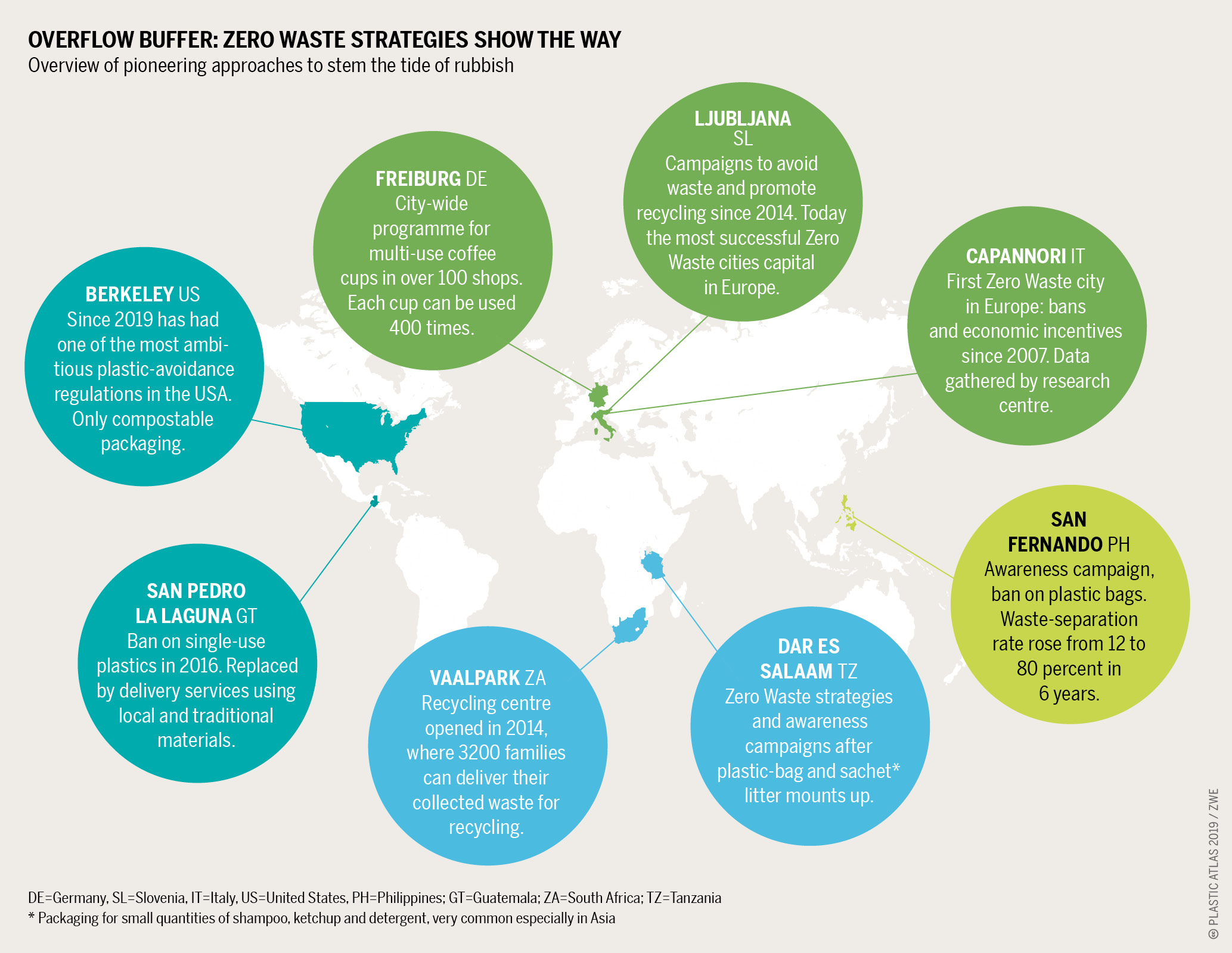 Zero Waste concepts are spreading across the globe. Some local authorities have been fighting the plastic crisis since the start of the millennium. Overflow buffer: Zero waste strategies show the way