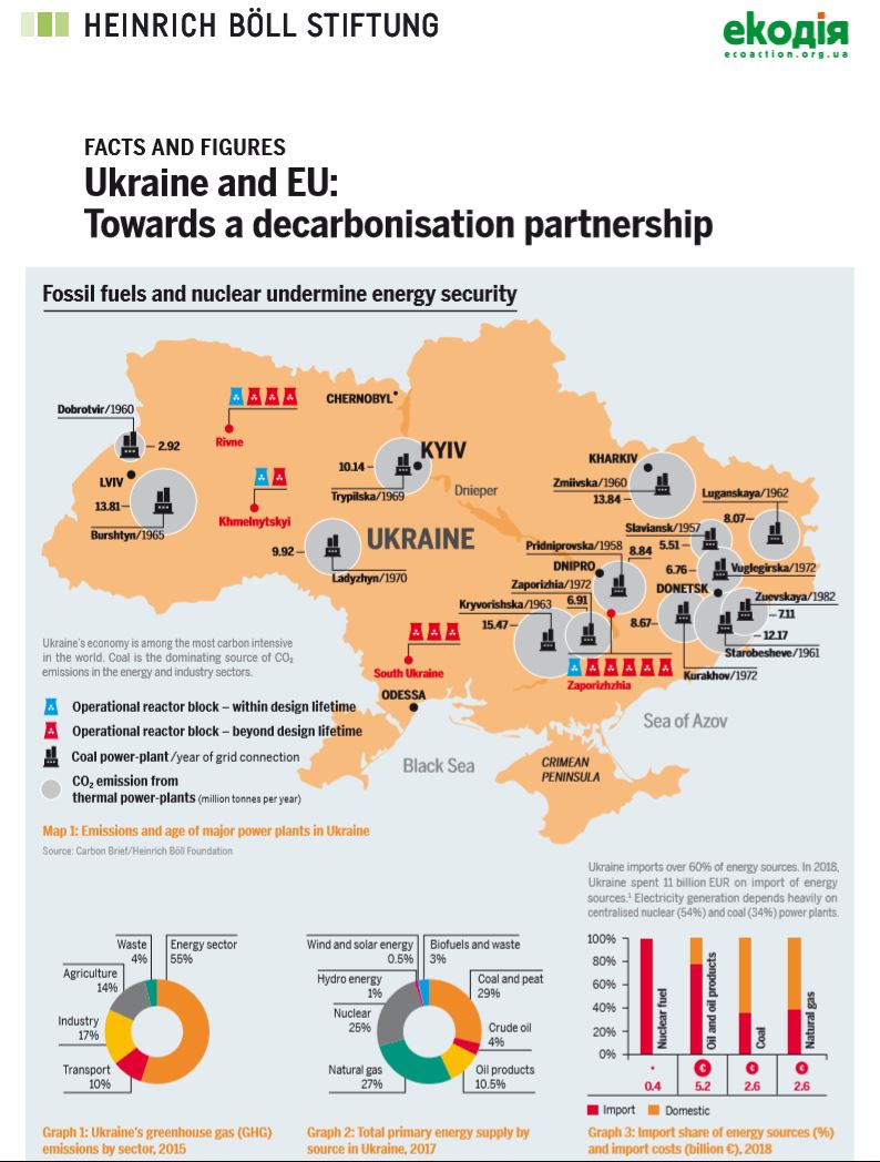A turning point for Ukraine: full-scale energy transition or re-established gas dependency 