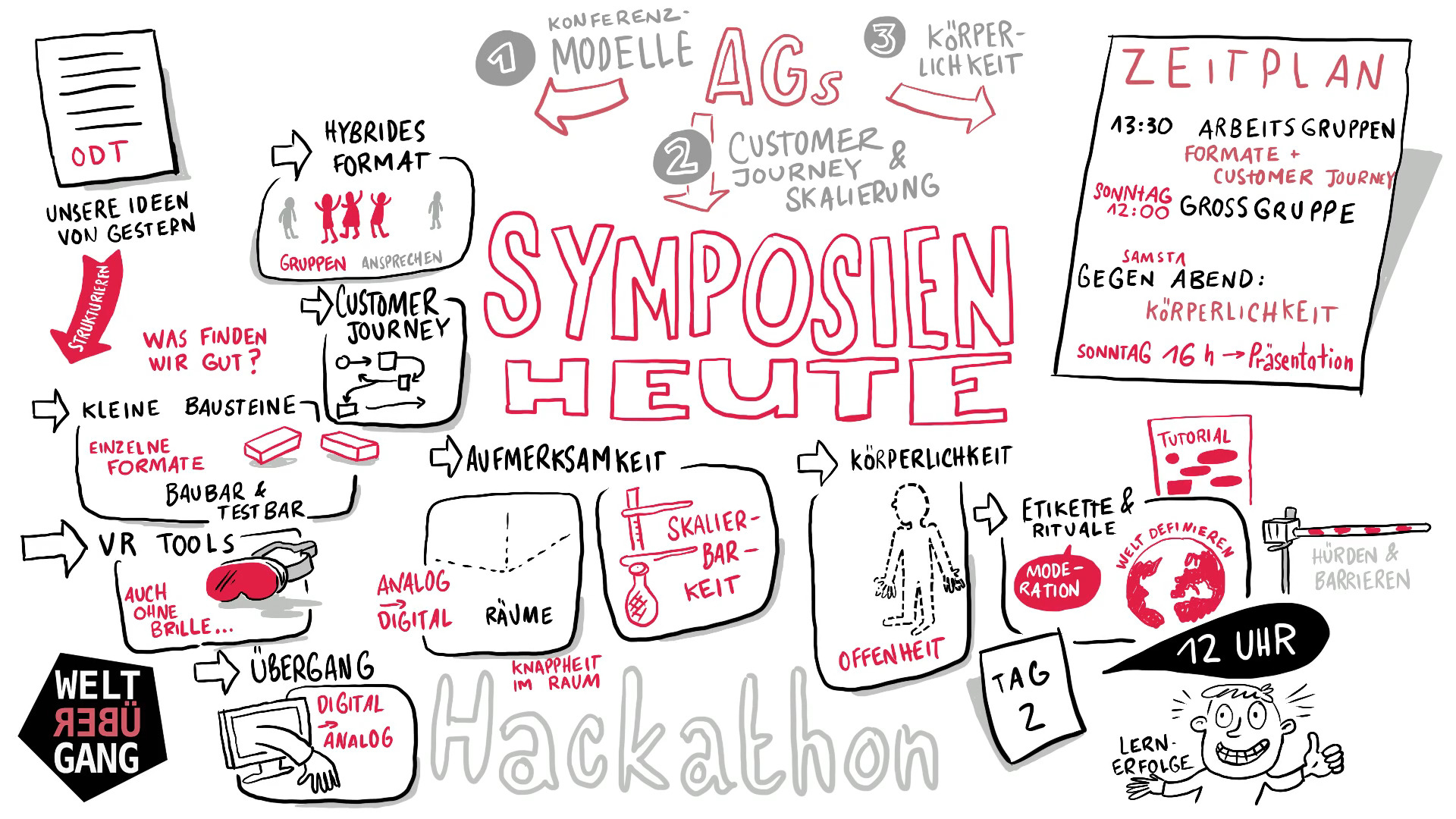 Der Weltübergang-Hackathon Der Weltübergang-Hackathon