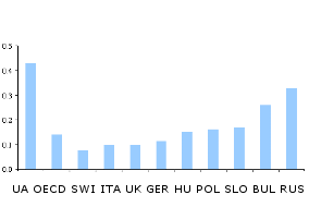 a chart with eleven entries