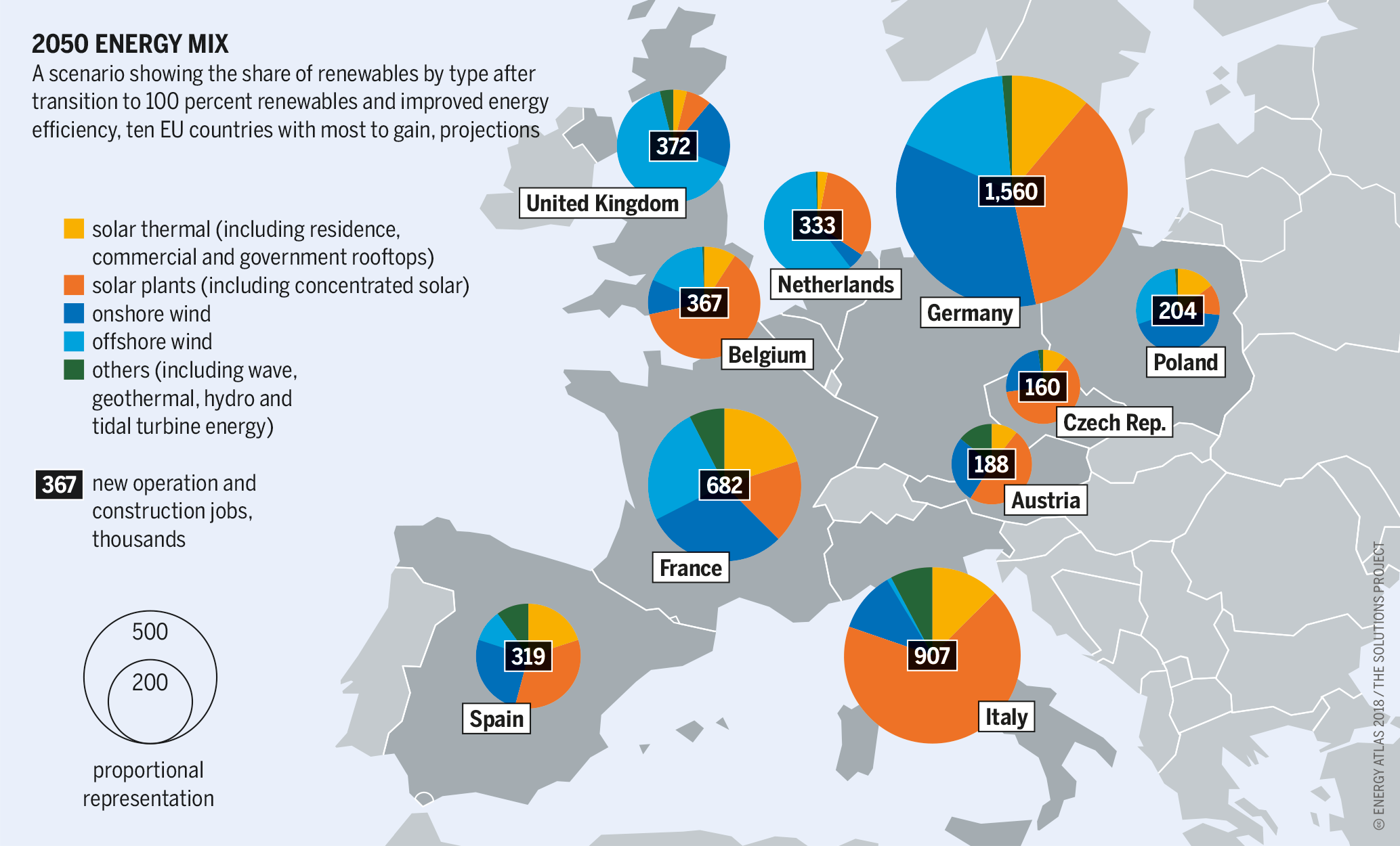 Eu энергия. Европа Energy Atlas. Europe Energy Mix. Возобновляемые источники энергии Франция. Renewable Energy Types.