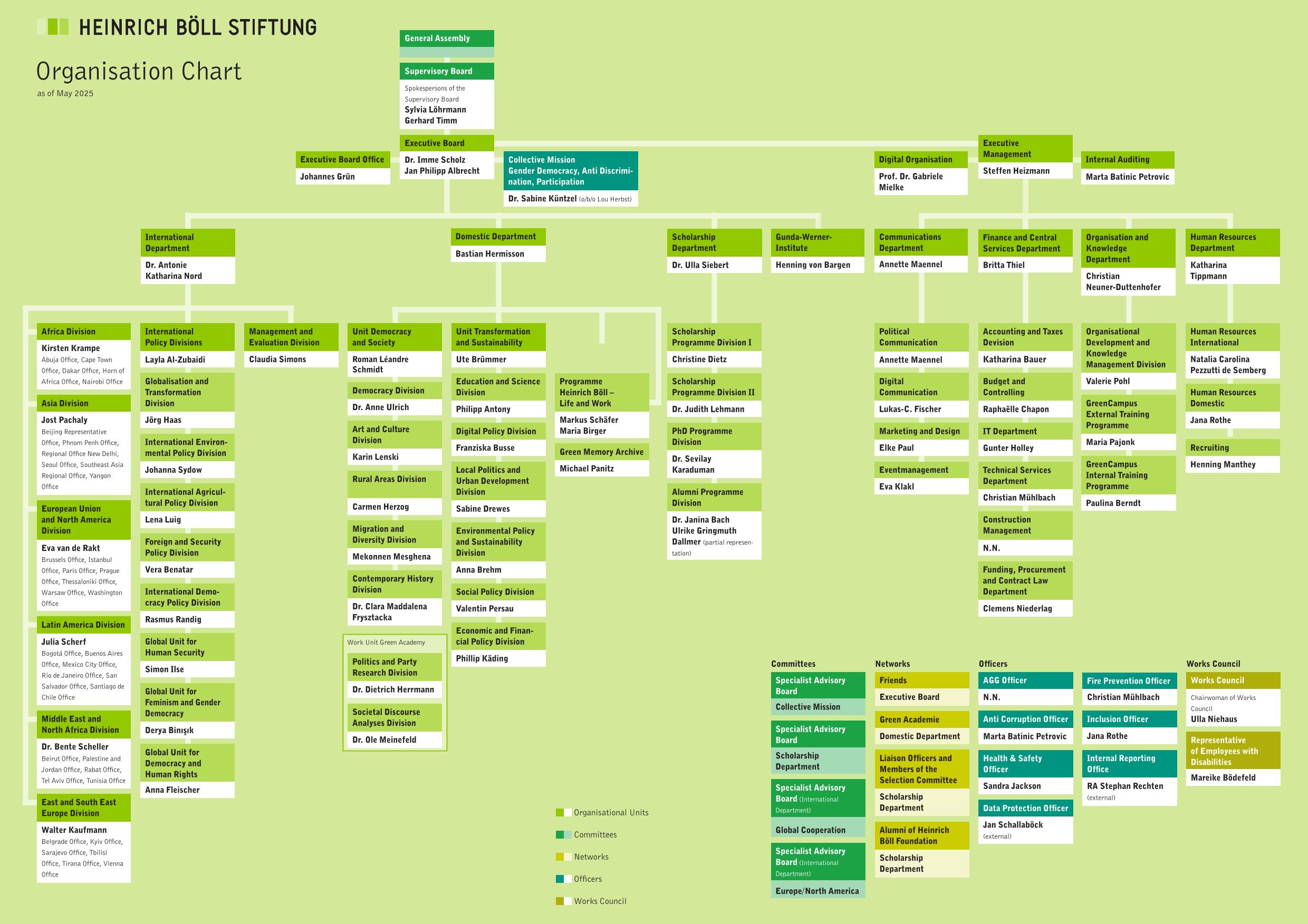Photo: Organizational chart Heinrich Böll Foundation, as of May 2025 Clear organizational chart with color-coded sections, names, and departments in a box structure.