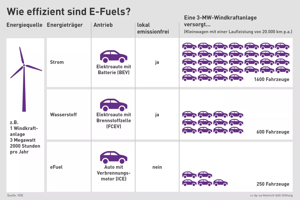 Auto Auspuff emittieren schädlich Emissionen. generativ ai