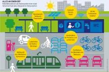 Umweltverbund: Mobilitätsstationen als Knotenpunkte einer neuen Verkehrsinfrastruktur, Beispiele für Komponenten