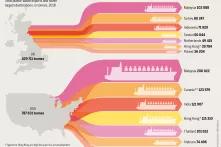 Where Britain and America send their plastic scrap