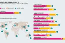 Grafik: Aussagen über den Insektenrückgang in 73 Studien (Stand 2019) 