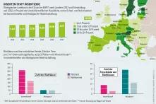 Grafik: Ökologischer Landbau in der EU und im EWR*, nach Ländern 2017 und Entwicklung seit 2012, in Prozent der landwirtschaftlichen Nutzﬂäche, sowie Schad- und Nutzinsekten bei konventioneller und ökologischer Bewirtschaftung