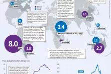 Graphic: Battery Raw Materials