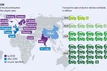 Graphic: Announcement of the discontinuation of diesel and gasoline engine sales