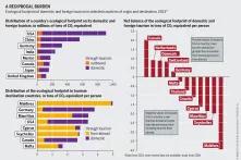 Tourism: reciprocal burden