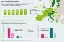 Graphic: Insect Atlas 47a - Insects instead of insecticide