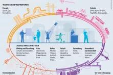 Infrastrukturatlas: Infografik zeigt die Dimensionen von Infrastrukturen