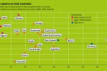 Power Poverty Hunger: Graphic 10