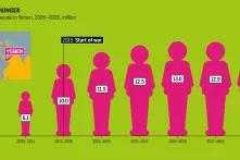 Power Poverty Hunger: Graphic 6