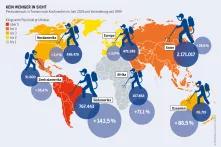 Pestizidatlas Infografik: Kein Weniger in Sicht: Pestizideinsatz in Tonnen nach Kontinenten im Jahr 2019 und Veränderung seit 1999