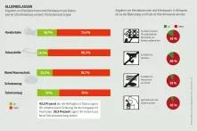 Pestizidatlas Infografik: Angaben von Kleinbäuerinnen und Kleinbauern aus Ghana, welche Schutzkleidung sie beim Pestizideinsatz tragen