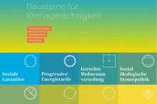 Grafik Bausteine für Klimagerechtigkeit: In der unteren Hälfte sind jeweils in einem viereckigen Block die acht Bausteine für Klimagerechtigkeit aufgezählt: Arbeitszeitverkürzung Progressive Energietarife Sozial-ökologische Steuerpolitik Gerechte Wohnraumverteilung Autofreie Städte Gerechte Bodenpolitik Klimaschulden und Reparationen Soziale Garantien