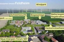 Feldheim versorgt sich selbst über ein eigens Netz mit Strom und Wärme aus erneuerbaren Energiequellen
