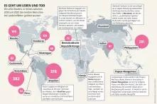 Indigene sind besonders betroffen. Sie machen 6 Prozent der Weltbevölkerung aus. Und ein Drittel jener, die 2022 bei Landkonflikten getötet wurden
