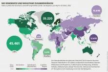 Index zu politischen Strukturen sowie BIP ausgewählter Länder und Regionen, pro Kopf in US-Dollar, 2022