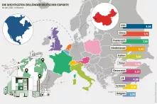 Im Jahr 2021, in Prozent