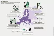 Umgestaltung der EU-Wirtschaft für eine nachhaltige Zukunft  nach Plänen der Europäischen Kommission