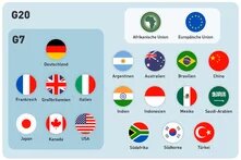 Flaggen der G20-Staaten mit Länderbezeichnungen, G7-Staaten sind links gesondert hervorgehoben.