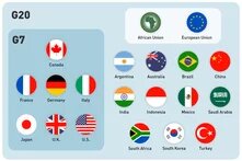 flags of G20 countries with names; G7 countries are highlighted separately on the left.