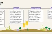 soilatlas2024_grafik_41a