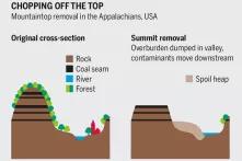 Graphic "Chopping off the top"