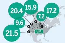 Graphic "Big money, small future"