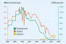 Outcut from the graphic "Decline in the old country"