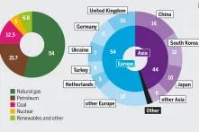 Outcut from the graphic "Business abroad"