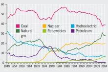 Outcut from the praphic "Frackers against miners"