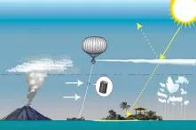 Die Funktionsweise von Solar Radiation Management