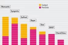 Infografik: Pestizide und Saatgut als Milliardengeschäft