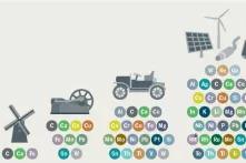 Infographic from the Ocean Atlas – 300 Years – Technological Development and Metal Consumption