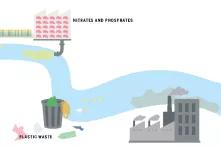 Infographic from the Ocean Atlas – Pollution Trash in the Surf, Poison in the Sea