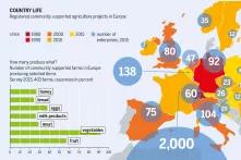 Infographic from the Agrifood Atlas 2017 – Country life: Registered community supported agriculture projects in Europe