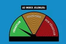 szabadindex.eu