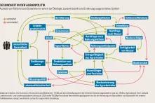 Agraratlas2019 - Infografik - Gesundheit in der Agrarpolitik