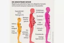 Plastikatlas - Infografik: Mögliche gesundheitliche Folgen des alltäglichen Kontakts mit hormonell wirksamen Substanzen in Kunststoffen.