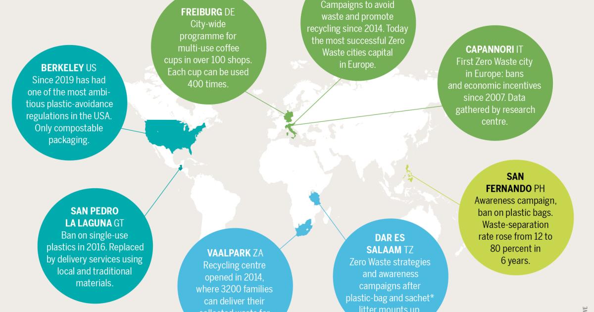 Image showcasing Plastic Atlas | Zero Waste: Stopping the problem at the source