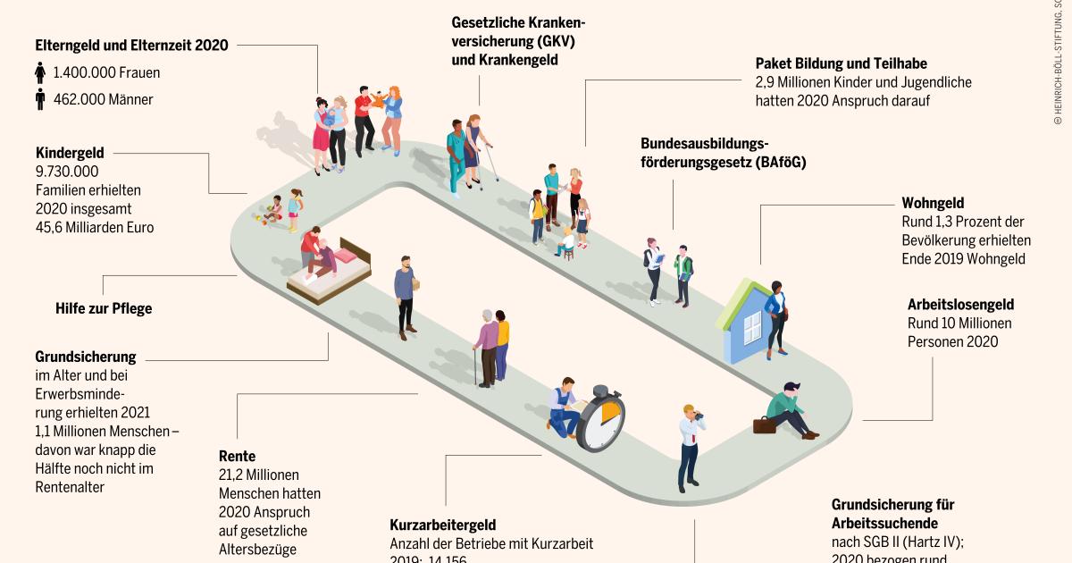 Was Ist Eine Soziale Frage Die Soziale Frage: Der Weg zum Wohlfahrtsstaat | Heinrich-Böll-Stiftung