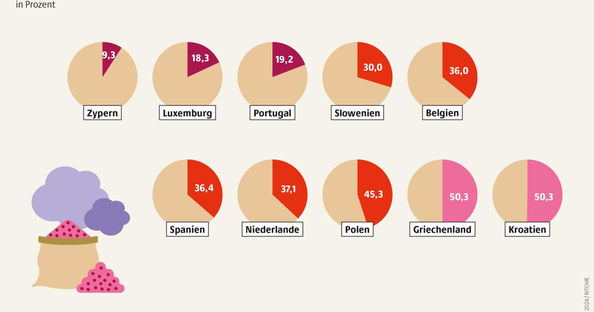 Geschichte der modernen Landwirtschaft
