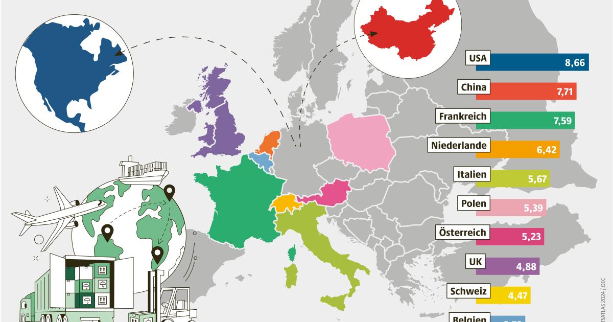 welche-bedeutung-hat-der-aussenhandel-in-deutschland-fihidu